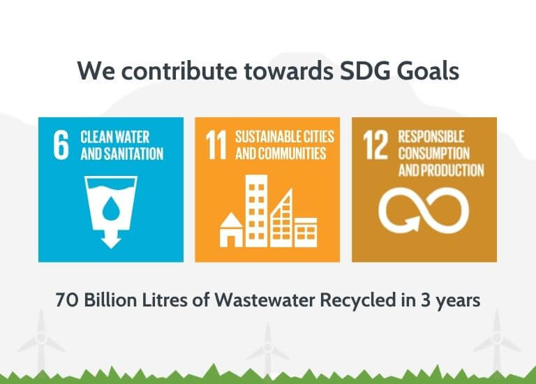 GreenvironmentIndia helps our clients to achieve the SDG Goals and ESG norms