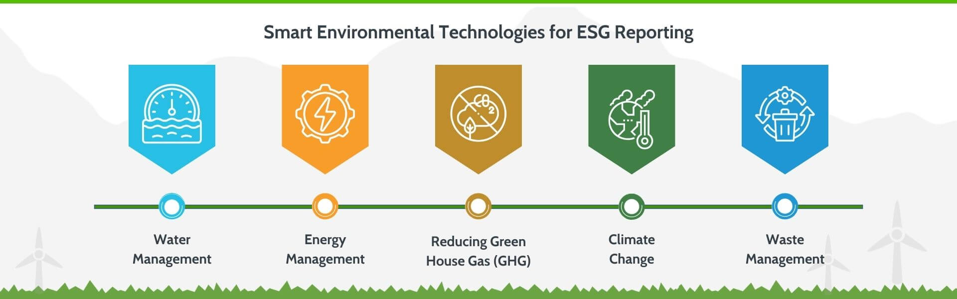 Greenvironment provides IoT & AI based smart environmental management solutions for buildings & businesses